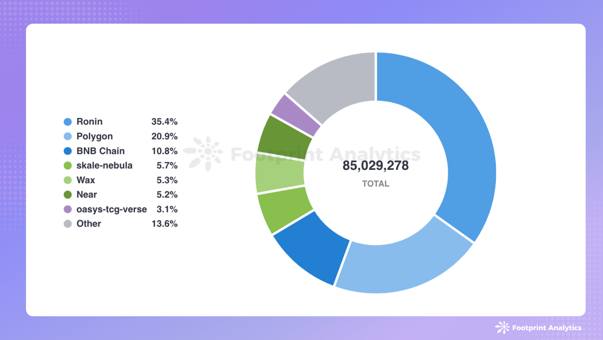 2024年3月公链行业研报：比特币创新高、Meme掀热潮、AI板块露头角