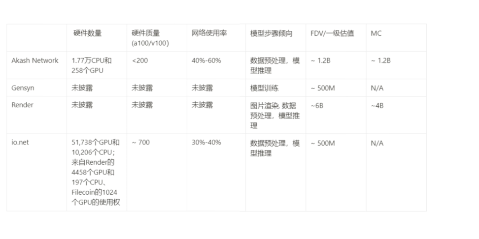 Akash Network：AI热潮下的去中心化云计算市场