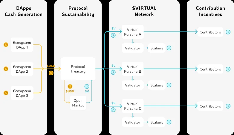 除了Bittensor，这些Crypto AI网络值得关注吗？