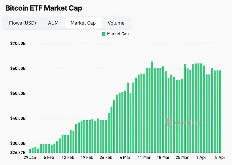 地缘政治危机中的牛市：BTC的避险属性为何不明显？