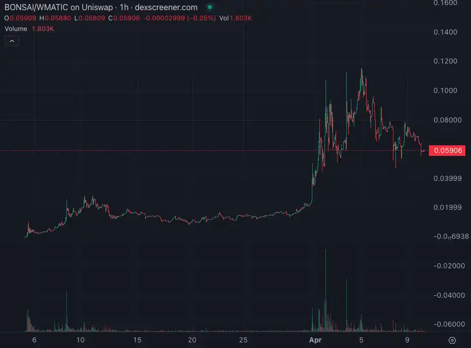 Farcaster的Meme营销学，Lens直接全盘吸收