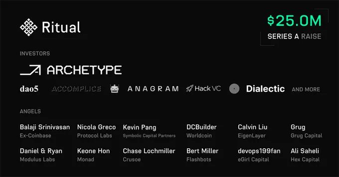 除了Bittensor，这些Crypto AI网络值得关注吗？