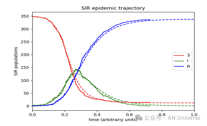 2024Q1加密市场最大赢家：meme币暴涨背后的逻辑