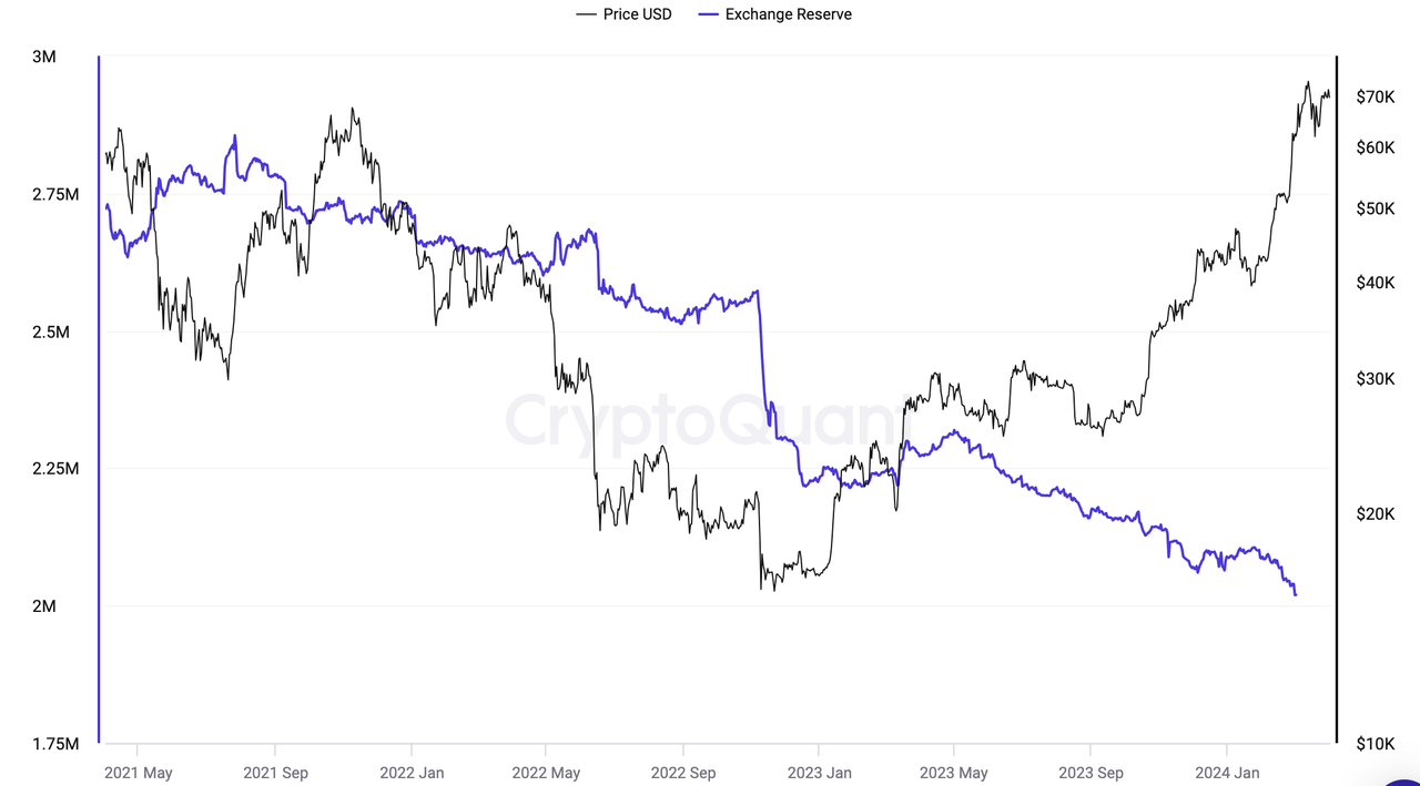 BTC最新生态研报：编程潜力、资产发行及经济生态