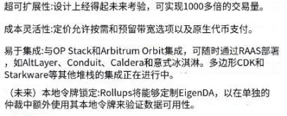 EigenLayer和EigenDA主网上线,有哪些全新的功能和机会?
