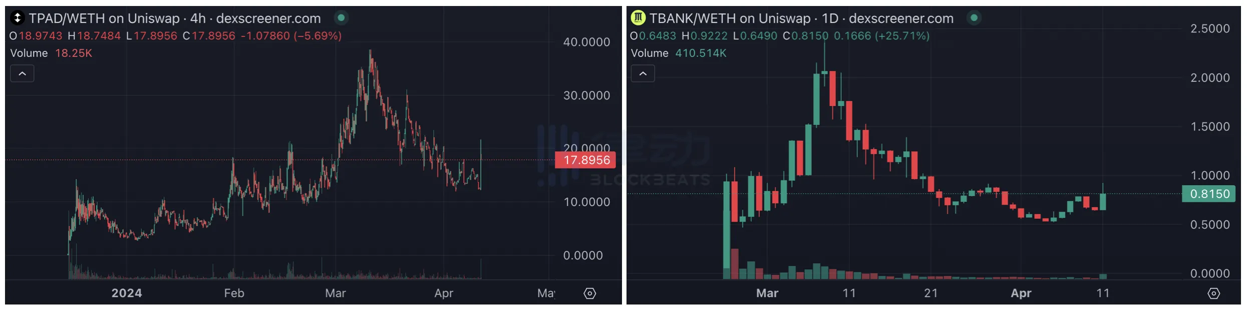 Bittensor上线币安，生态中的土狗们有救了？