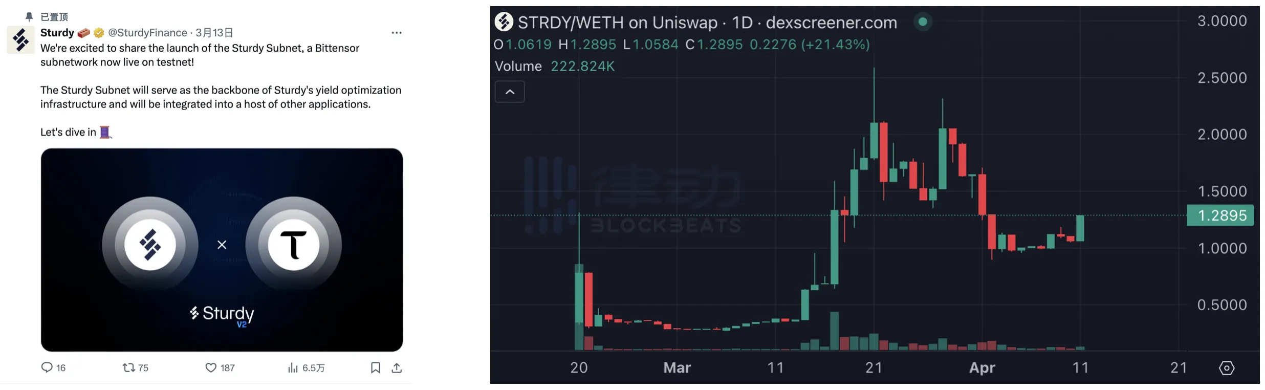Bittensor上线币安，生态中的土狗们有救了？