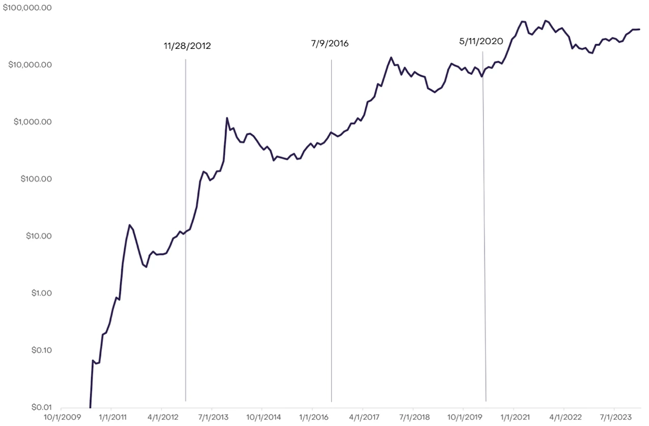 加密市场“跳水”，Hayes此前的预测应验？