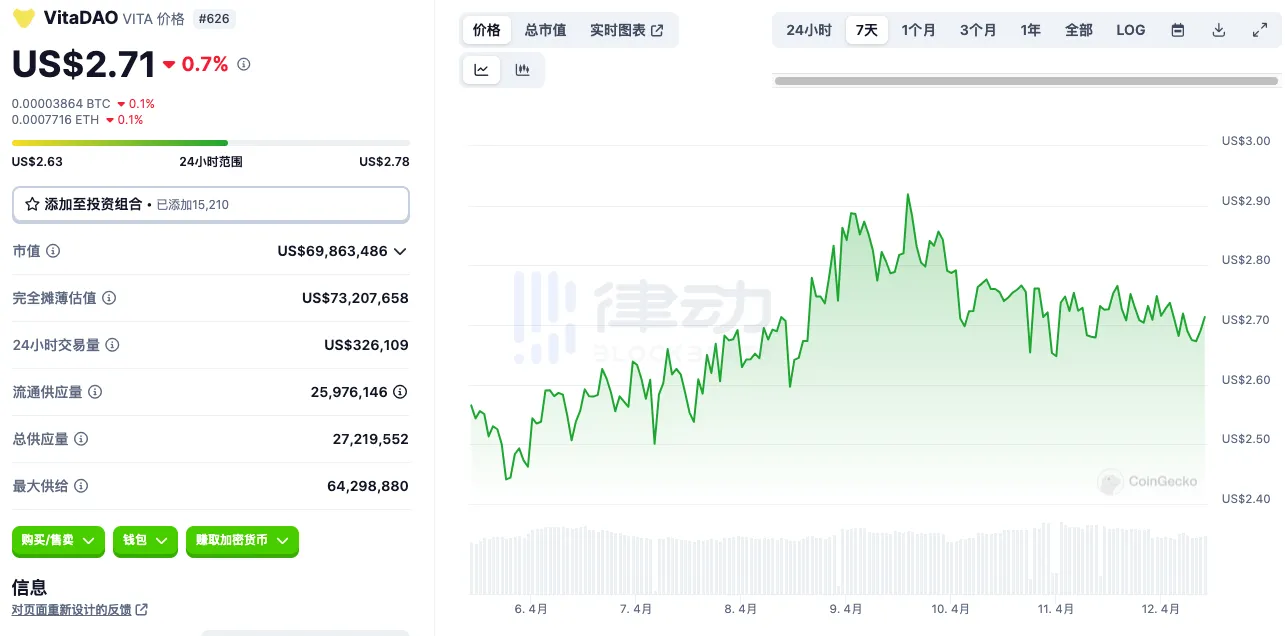 悄悄预热的DeSci赛道，存在哪些Alpha机会？