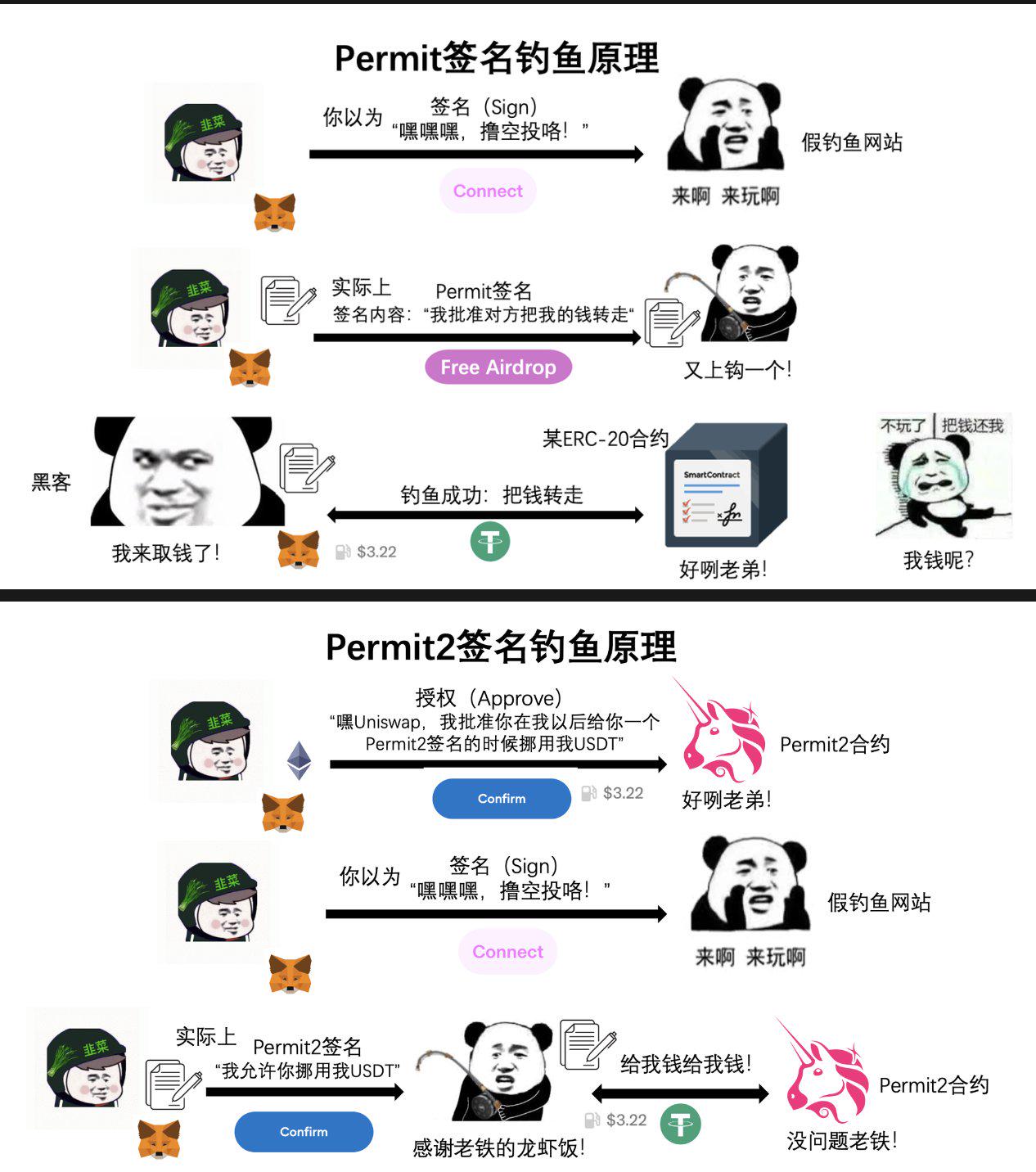 白话解读Web3签名钓鱼底层逻辑：授权钓鱼、Permit与Permit2的区别