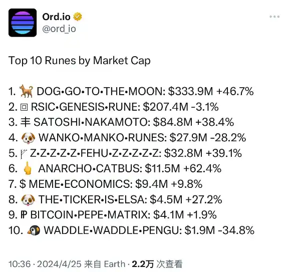 上线遇挫的符文Runes有哪些争议和炒作逻辑？