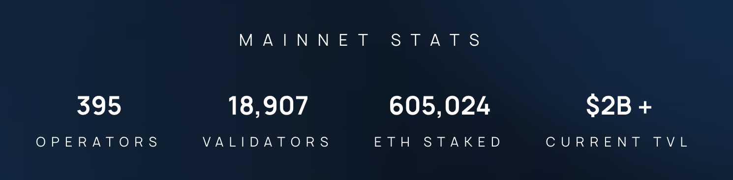 SSV Network的ETH质押量突破60万枚，TVL超20亿美元