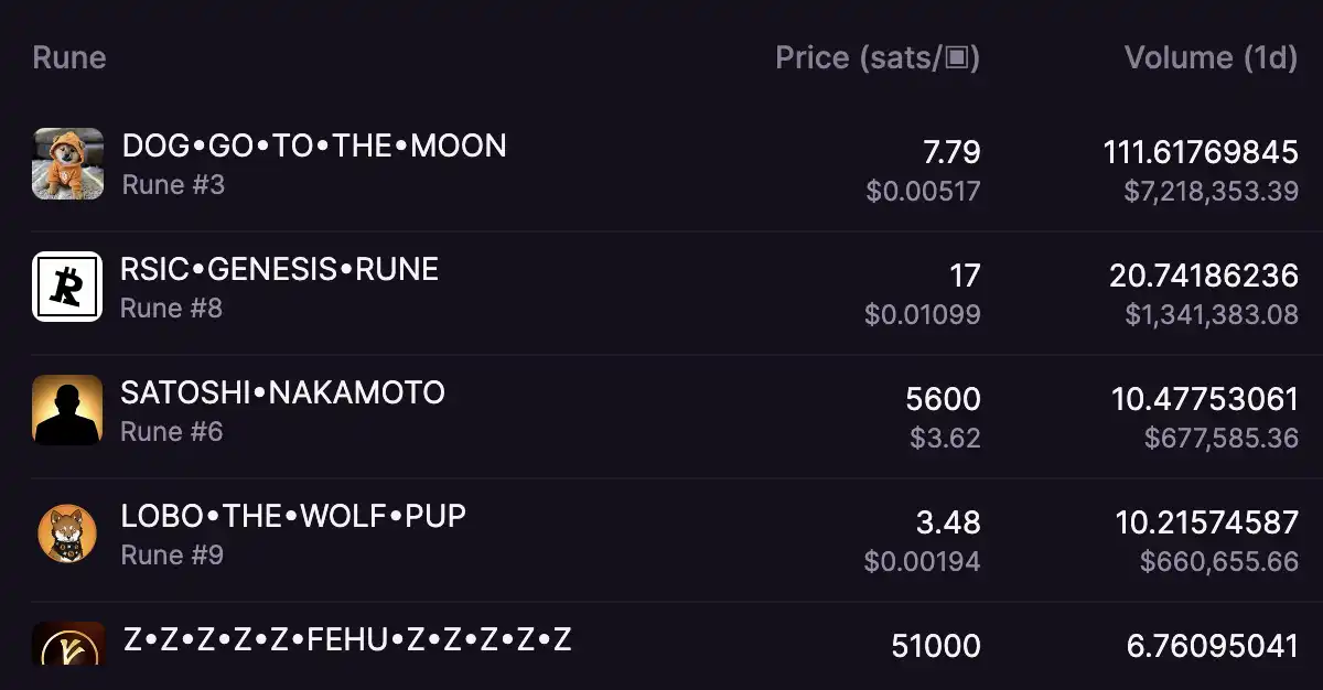 上线遇挫的符文Runes有哪些争议和炒作逻辑？