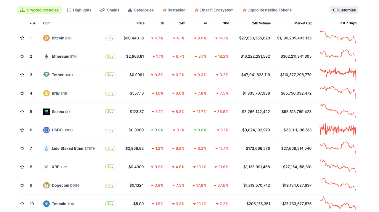 加密投研4月报:市场短期消极,投资机构谨慎