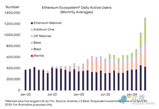 灰度4月市场报告:宏观风暴来袭,加密市场竟逆势看多?