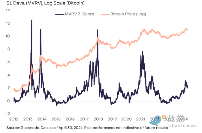 灰度4月市场报告:宏观风暴来袭,加密市场竟逆势看多?