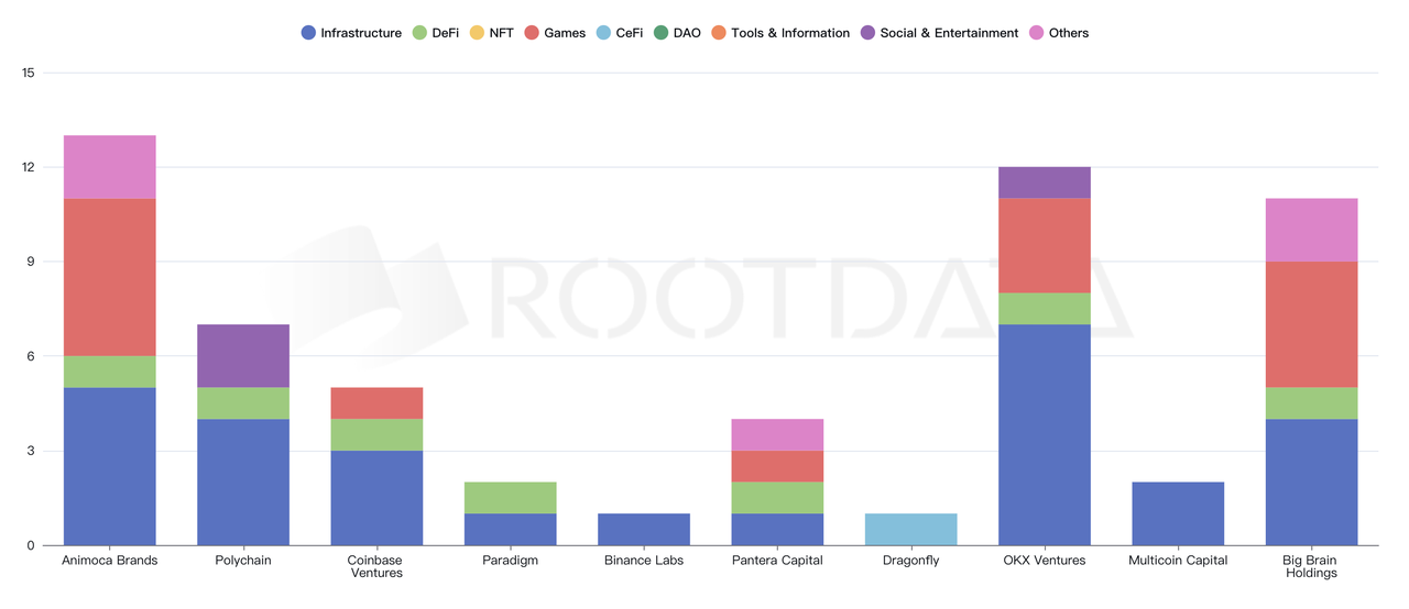 加密投研4月报:市场短期消极,投资机构谨慎