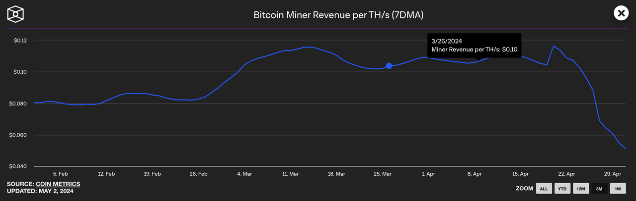 加密投研4月报:市场短期消极,投资机构谨慎