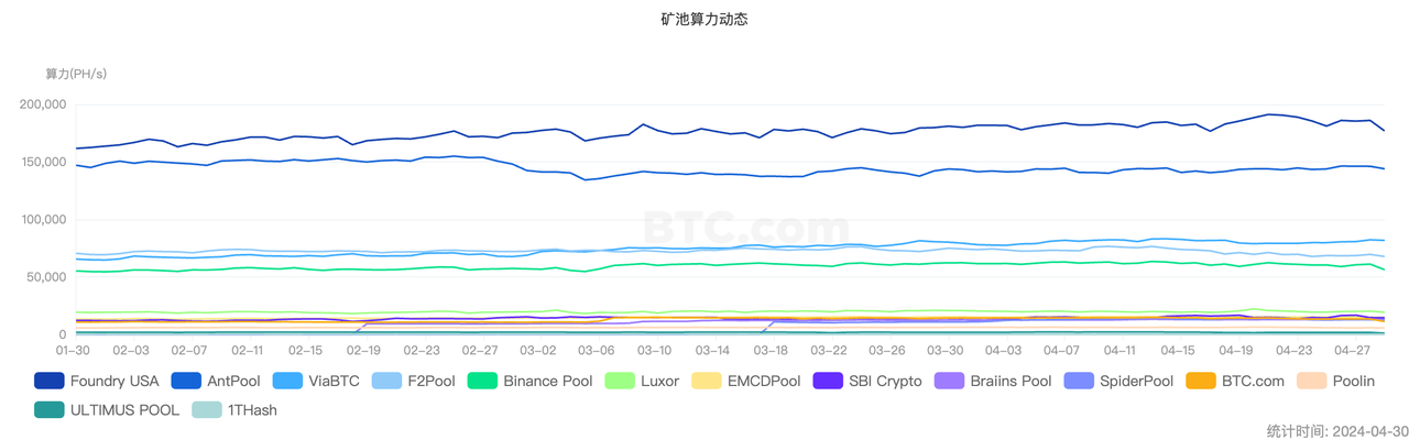 加密投研4月报:市场短期消极,投资机构谨慎
