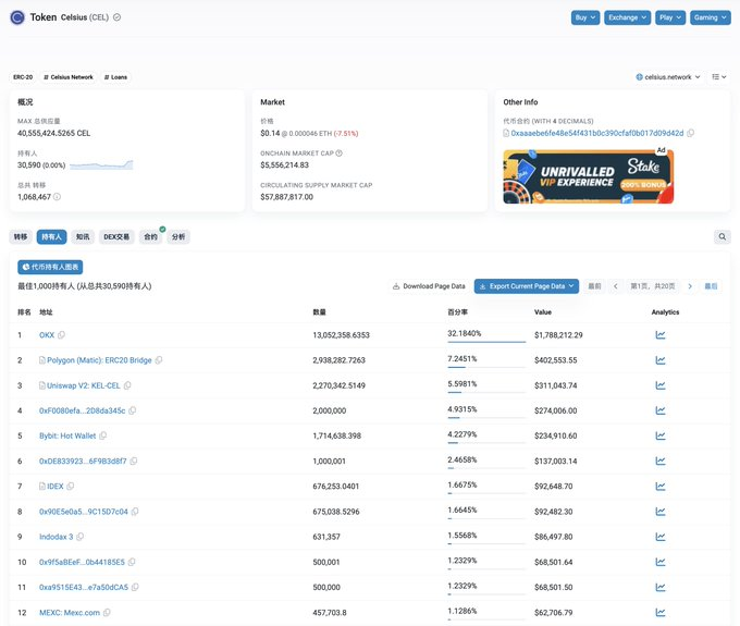 Celsius销毁94%代币，$CEL单周暴涨背后的原因？