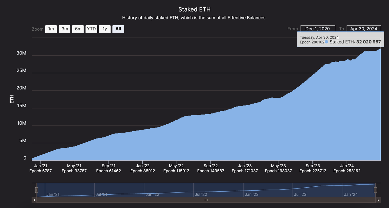 加密投研4月报:市场短期消极,投资机构谨慎