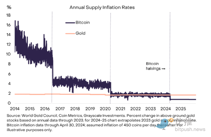 灰度4月市场报告:宏观风暴来袭,加密市场竟逆势看多?