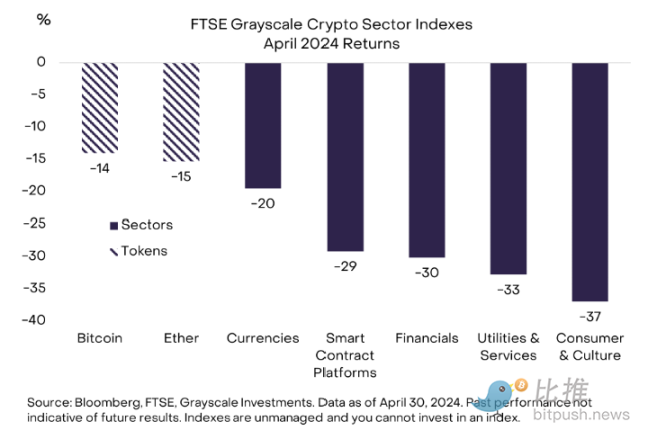 灰度4月市场报告:宏观风暴来袭,加密市场竟逆势看多?