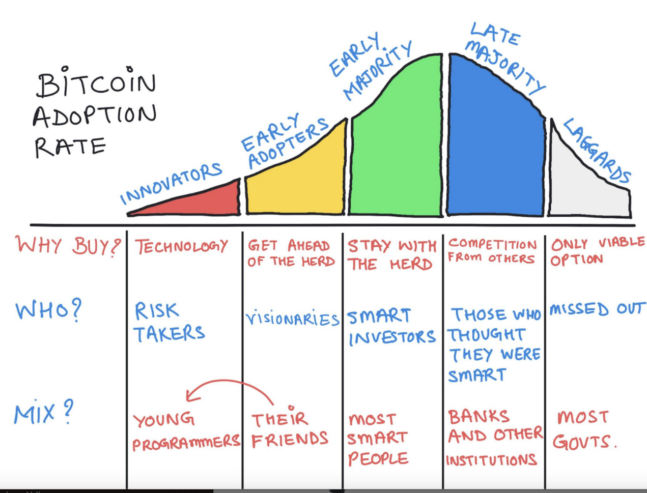 观点：本轮牛市与以往不同，应降低预期