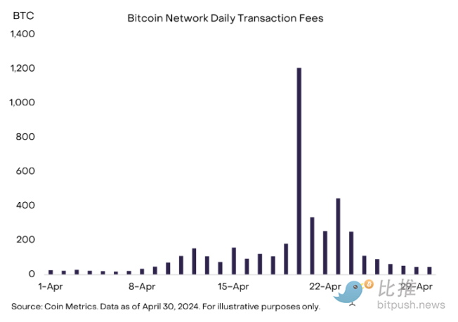 灰度4月市场报告:宏观风暴来袭,加密市场竟逆势看多?
