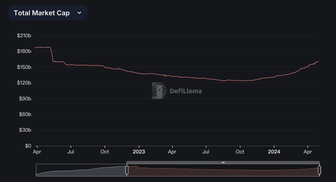 加密投研4月报:市场短期消极,投资机构谨慎