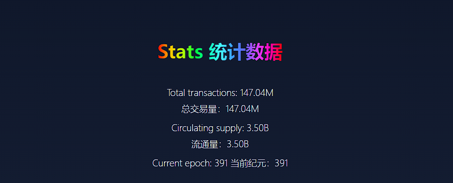SM挖矿交易助Sui交易量超Solana，却陷入流量的一波流？