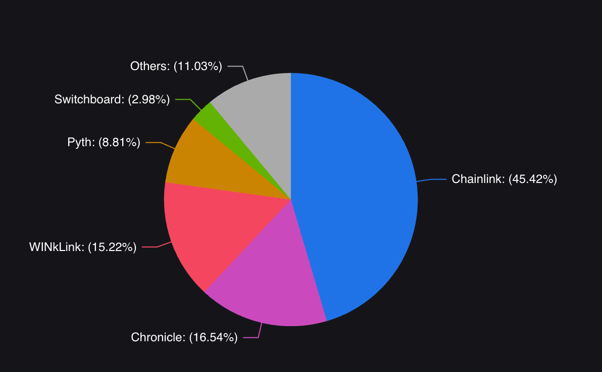 Hayes旗下基金撰文:预言机之战,为什么Flare被低估了?