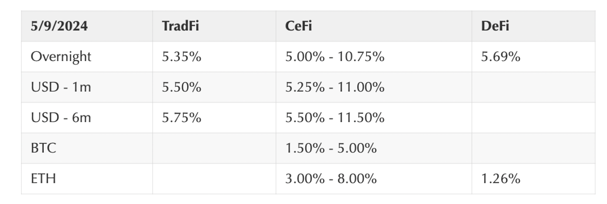 Coinbase加密周报：市场或迎来拐点，Aave透露V4计划