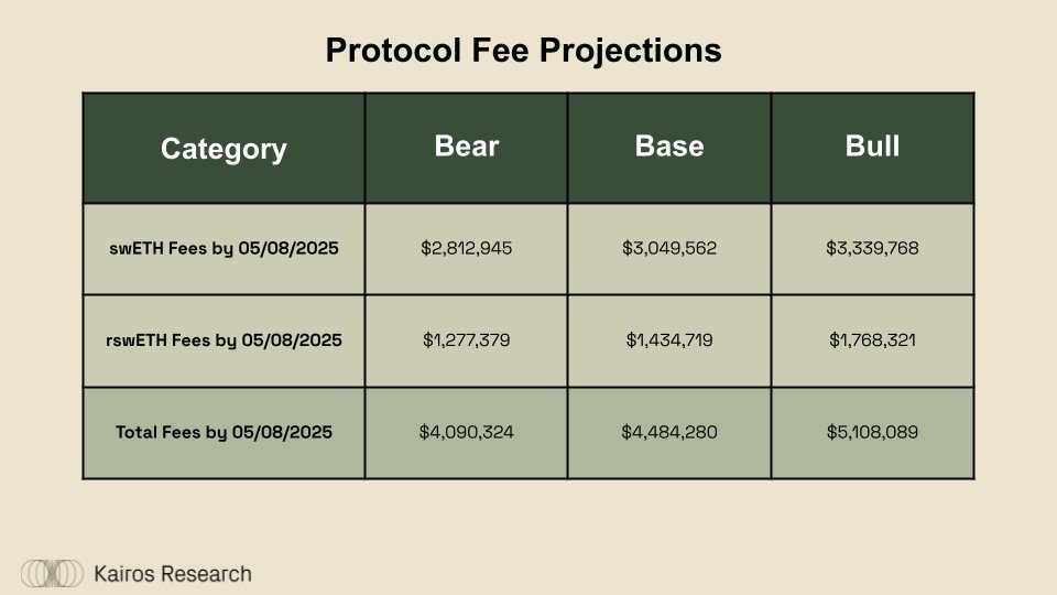 为什么说Swell Network是最有趣的L2？