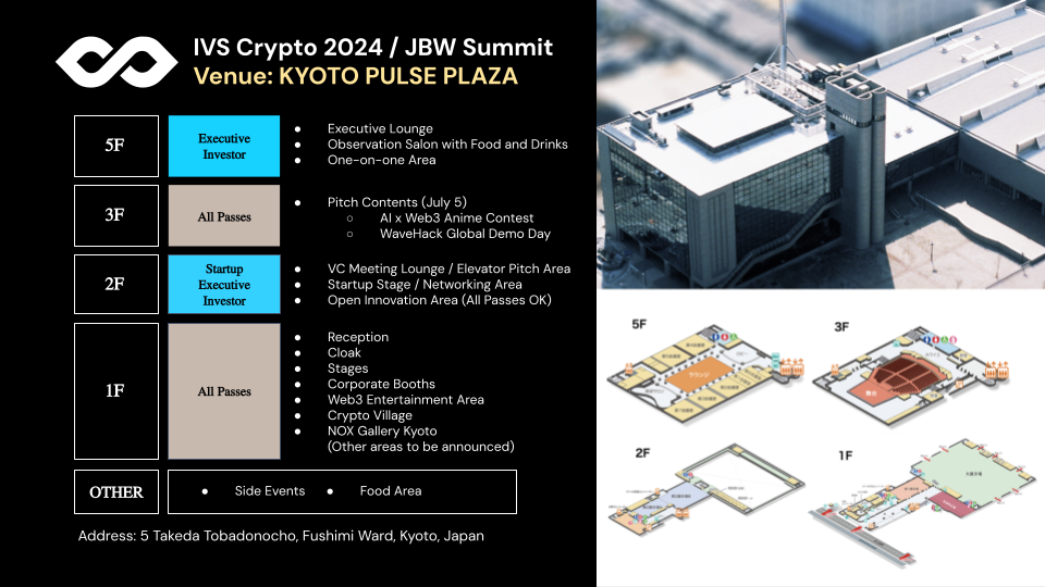 探索Web3与现实的融合—揭晓日本最大加密货币峰会IVS Crypto 2024 KYOTO 與日本区块链周的全貌
