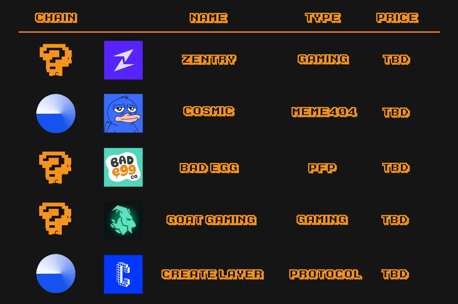 不论BRC-20与符文如何涨，中外社区就是互不接盘？
