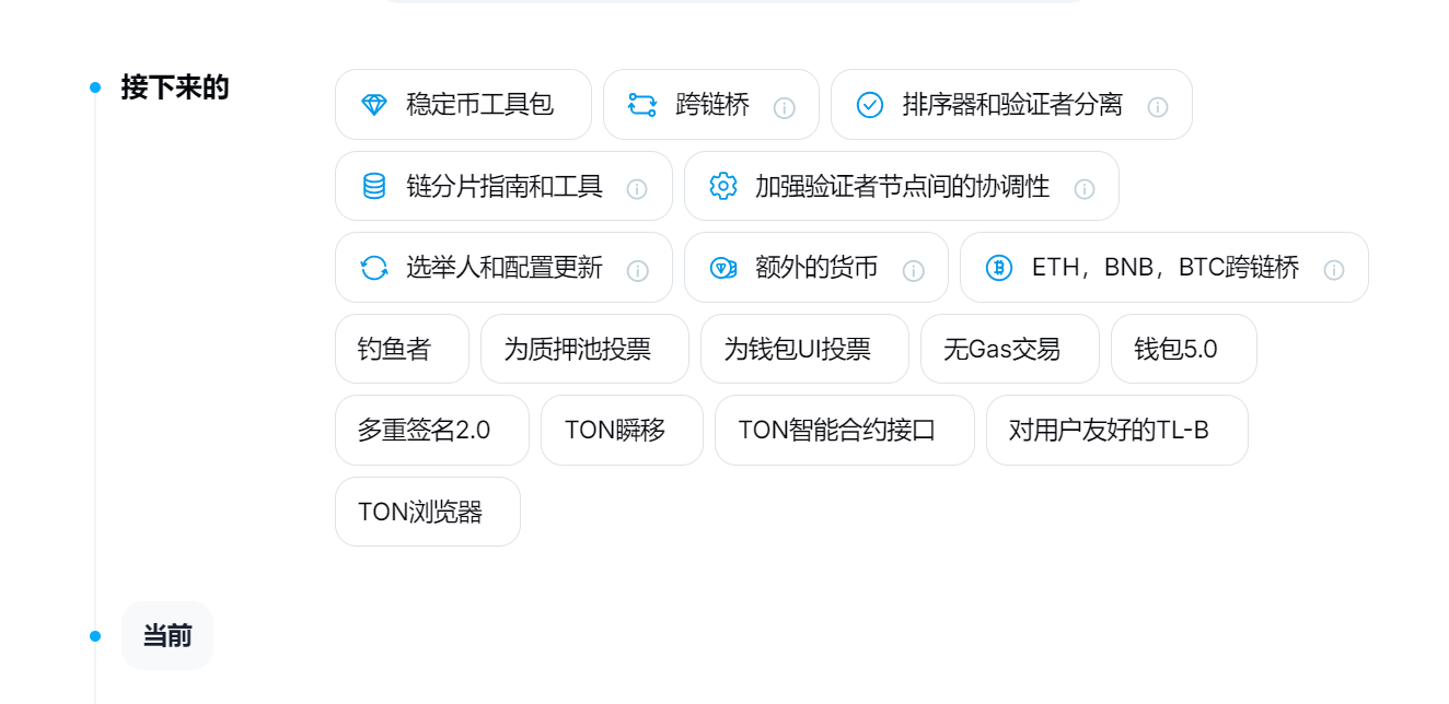 TON研报三部曲（1）丨万字详解TON链：揭示未来区块链巨头的核心力量