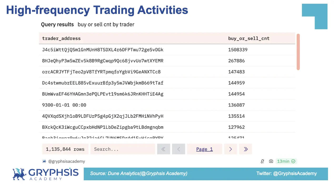 PUMP.FUN 协议洞察：从Bonding Curve计算到盈利策略构建