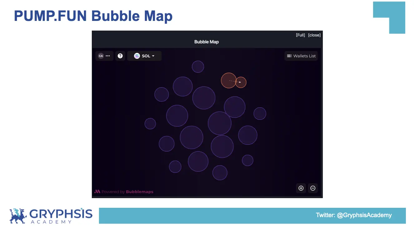 PUMP.FUN 协议洞察：从Bonding Curve计算到盈利策略构建