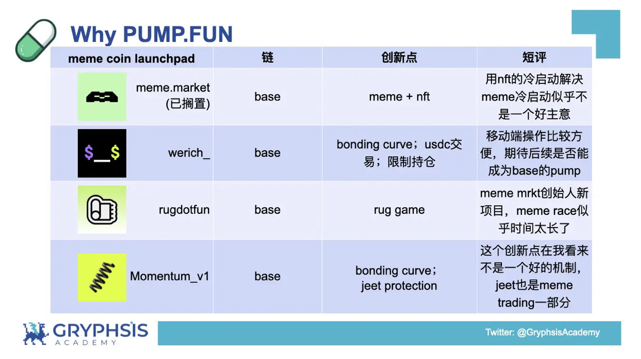 PUMP.FUN 协议洞察：从Bonding Curve计算到盈利策略构建