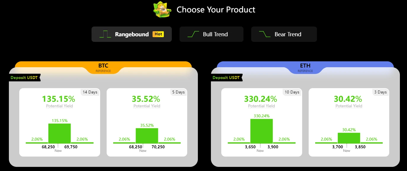 解读SOFA.org如何重塑链上衍生品发展之路？