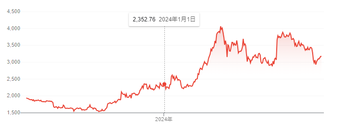 美国以太坊现货ETF上市在即：先一步入场，还是冷静观望？