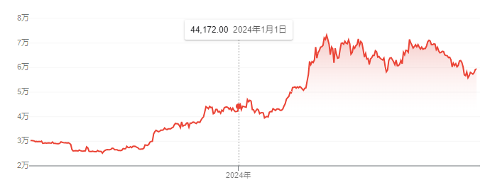 美国以太坊现货ETF上市在即：先一步入场，还是冷静观望？