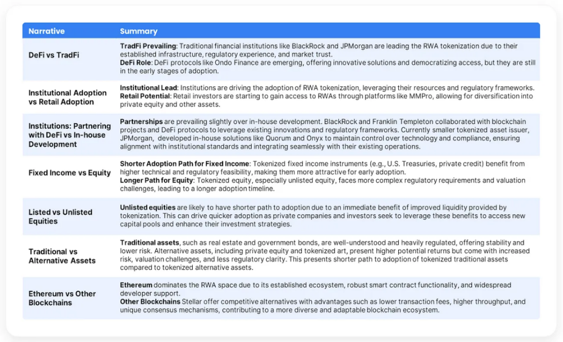 2024年二季度RWA代币化发展状况：机构推动市场，DeFi 扩大规模