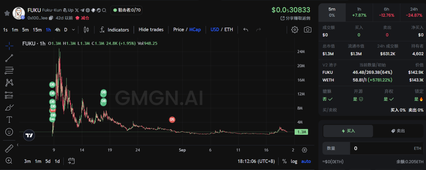 Neiro 宇宙、特朗普买汉堡、Vitalik 的狗......盘点最近 ETH 主网都在炒什么？