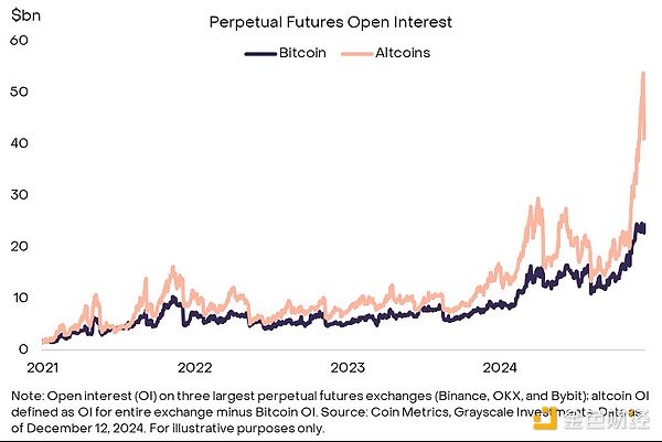 灰度报告:比特币突破10万美元,本轮牛市我们走到哪里了?