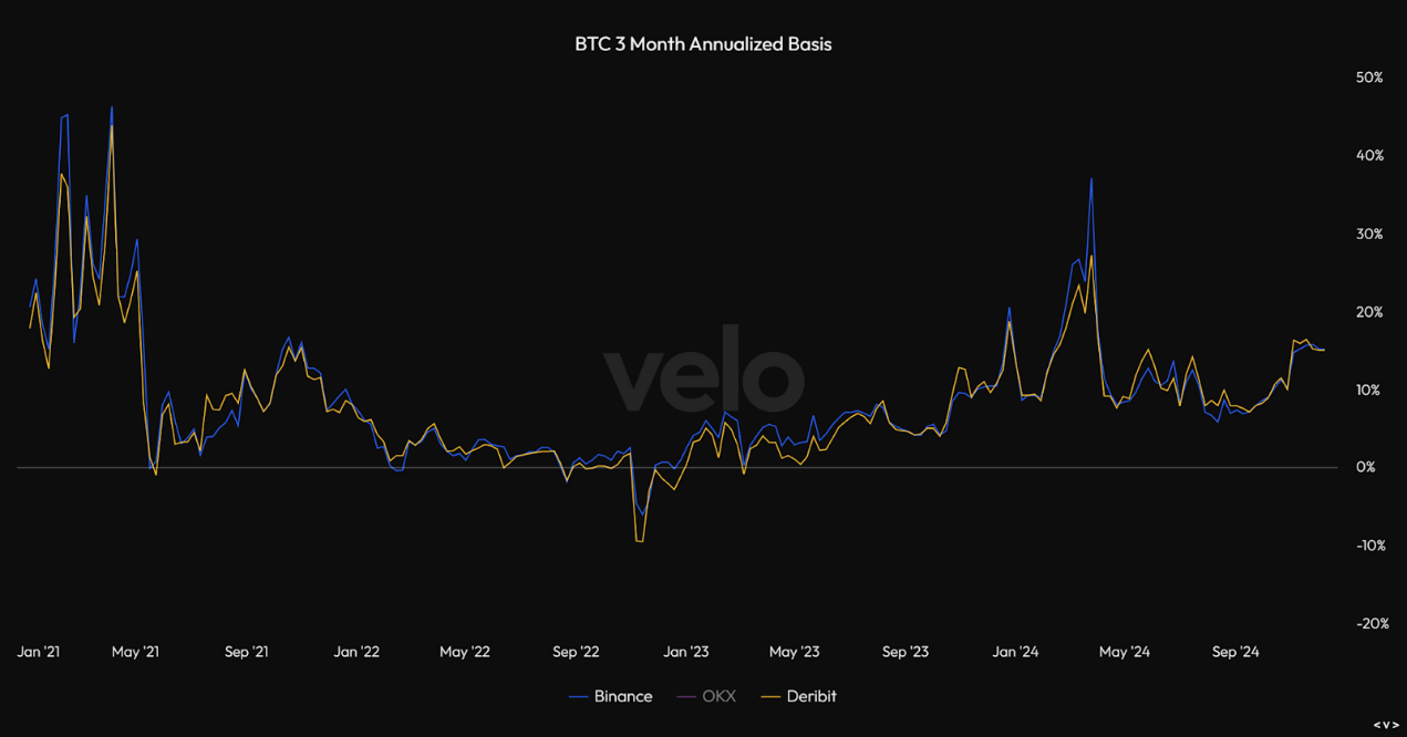 牛市必备:一览12 个周期工具和撤退指标
