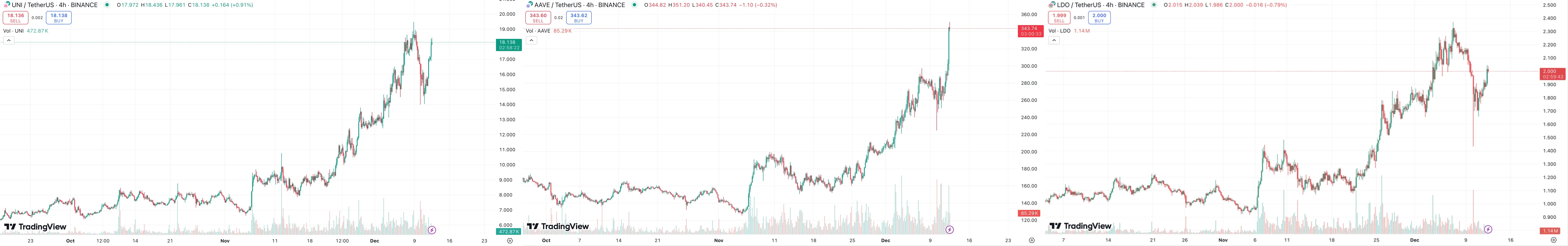 以太坊重回4000美元,生态基本面推动了价格?