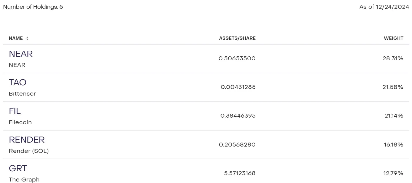 2024年加密风投AI布局全解析：a16z、币安、Coinbase等头部VC都投了哪些项目？