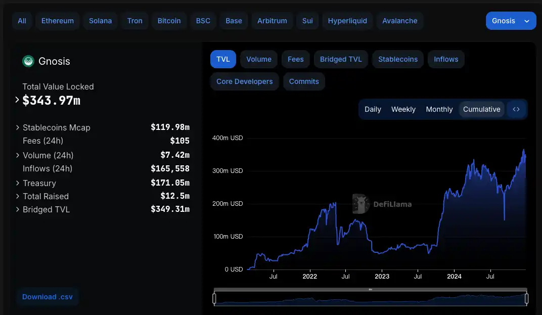 COW上线币安后暴涨,仅仅是因为特朗普家族?